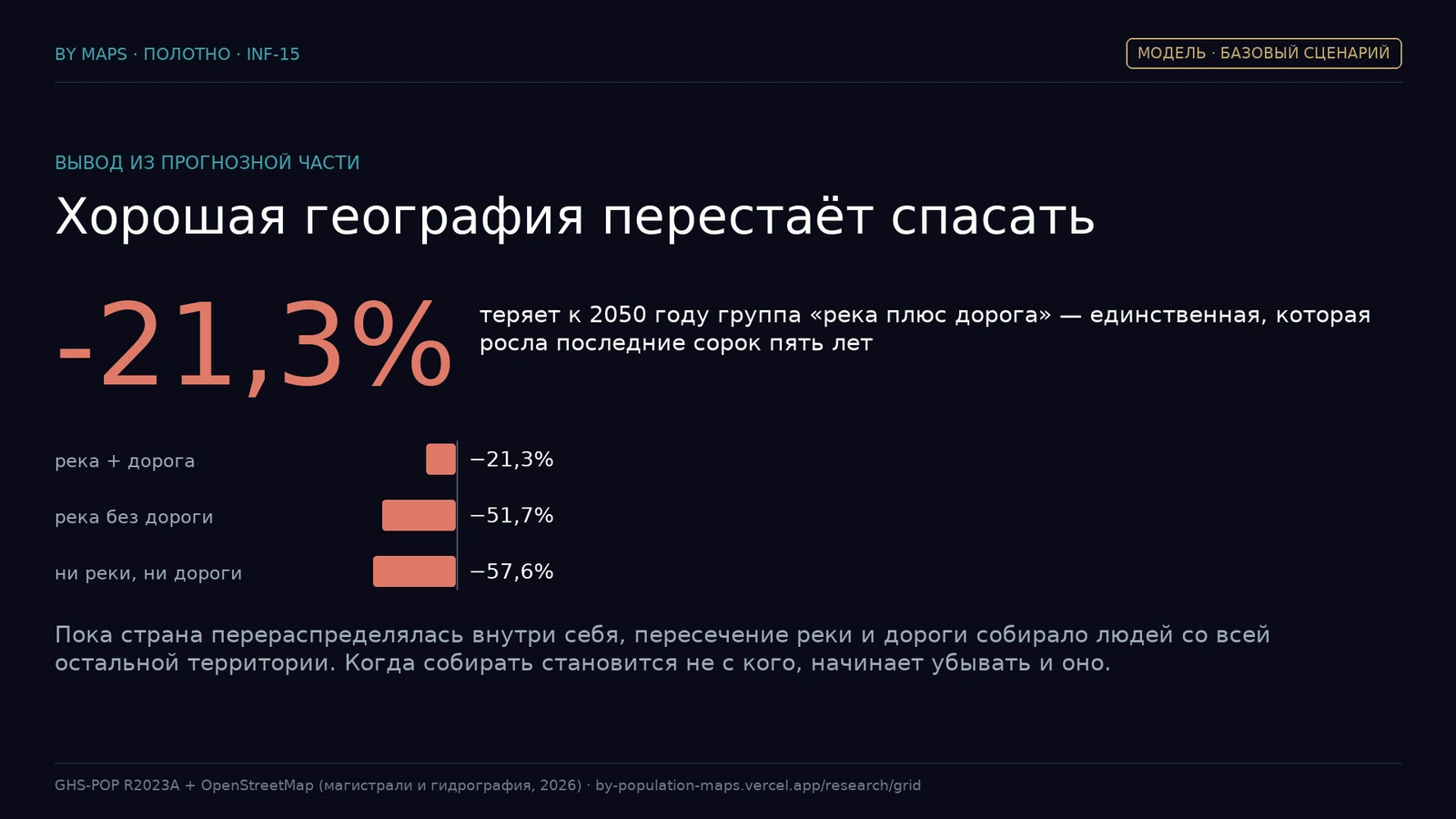 Група «рака плюс дарога» траціць 21,3% да 2050 года