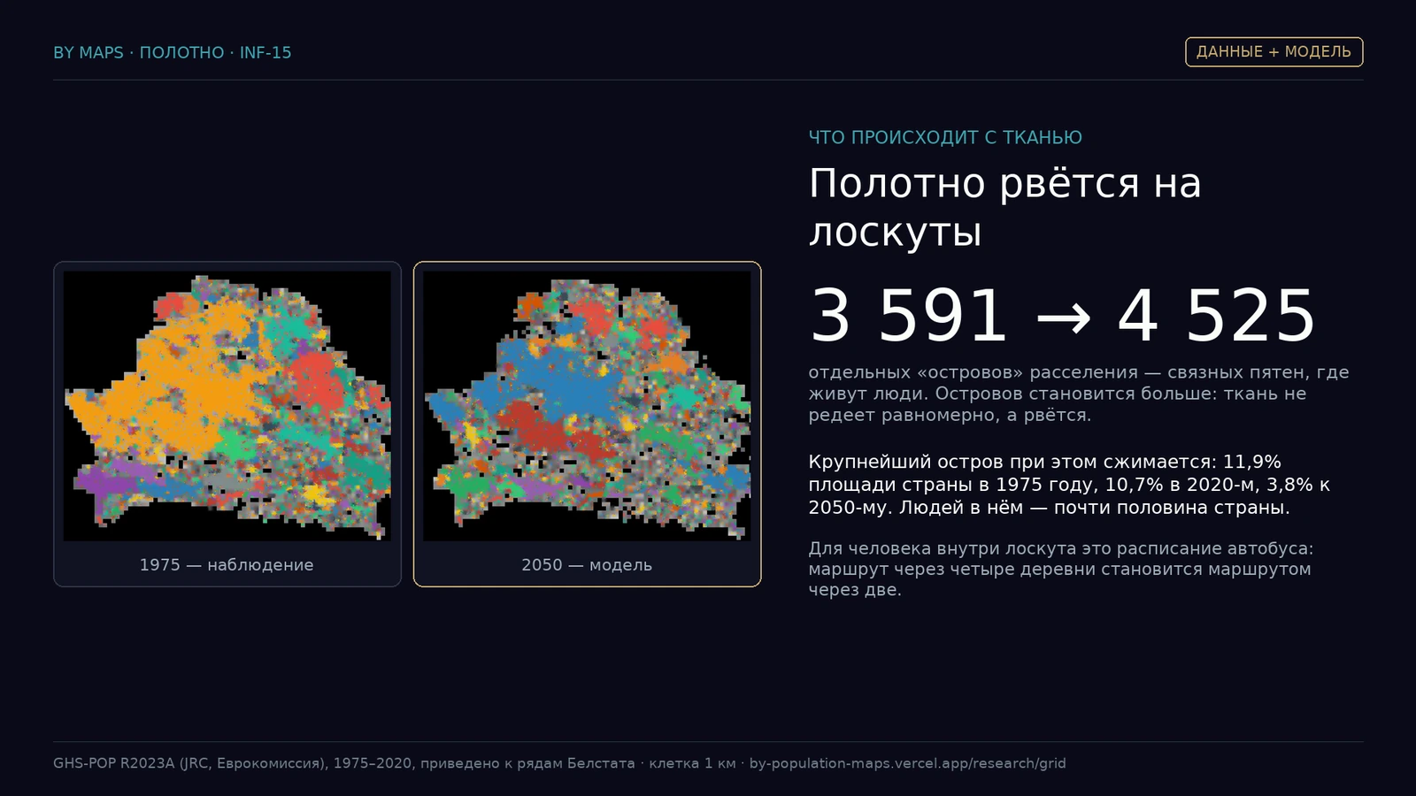 Астравы расселення: 3591 у 1975 годзе, 4525 да 2050-га