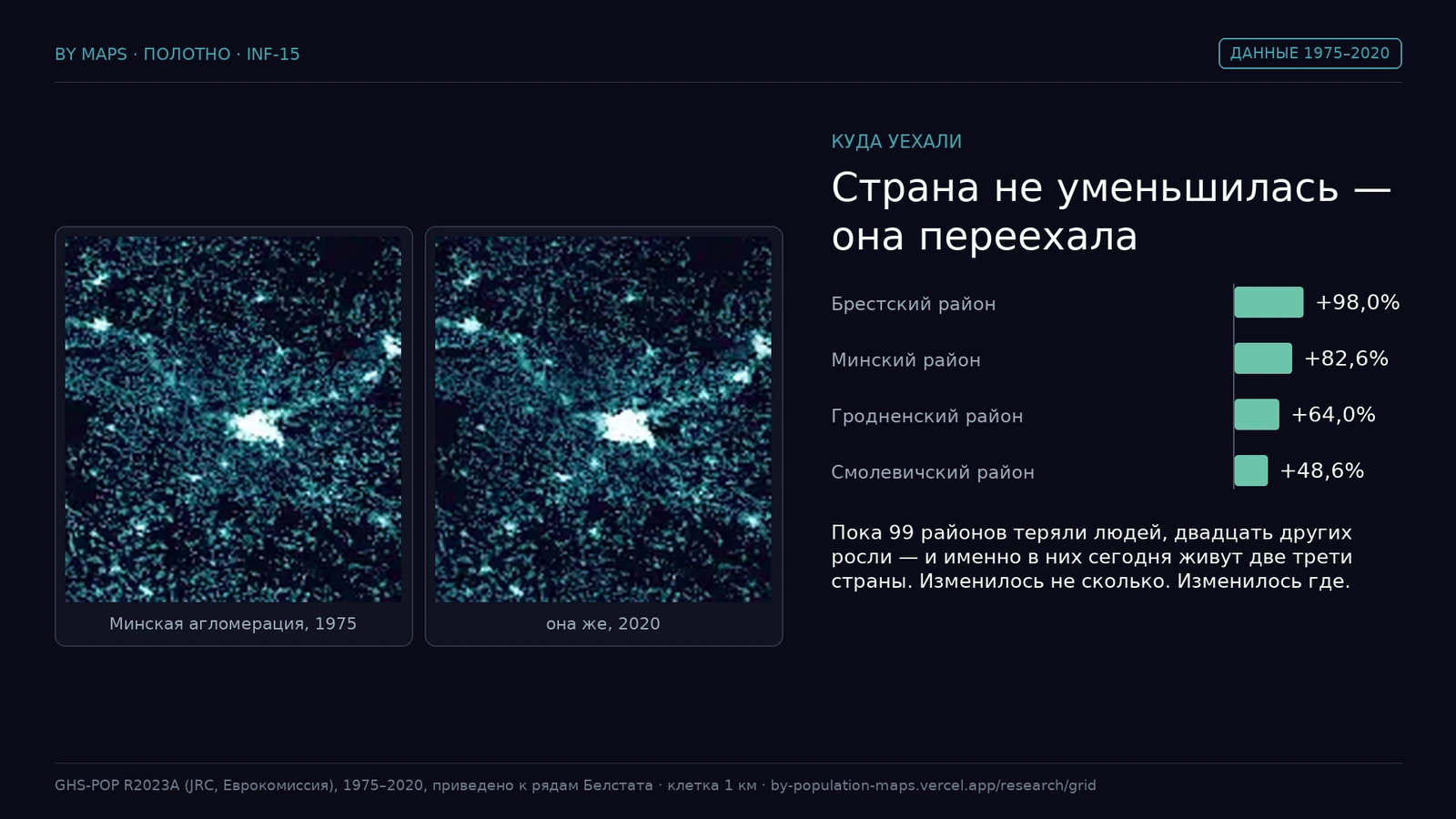 Мінская аглемарацыя ў 1975 і ў 2020 годзе