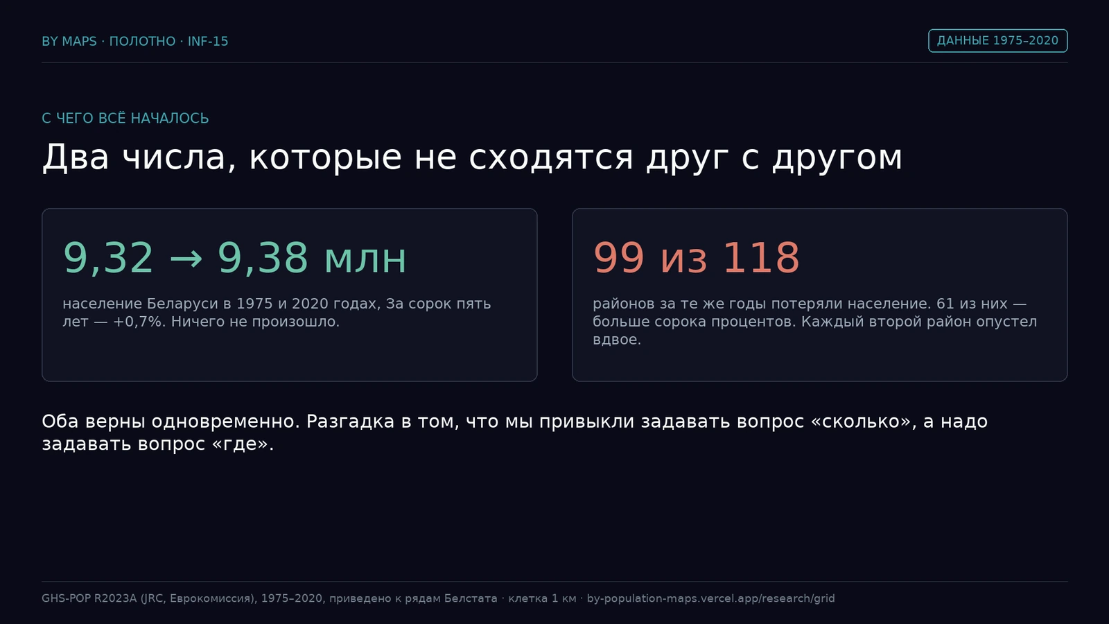 Два лікі: насельніцтва краіны +0,7% і 99 раёнаў з 118 з убыллю