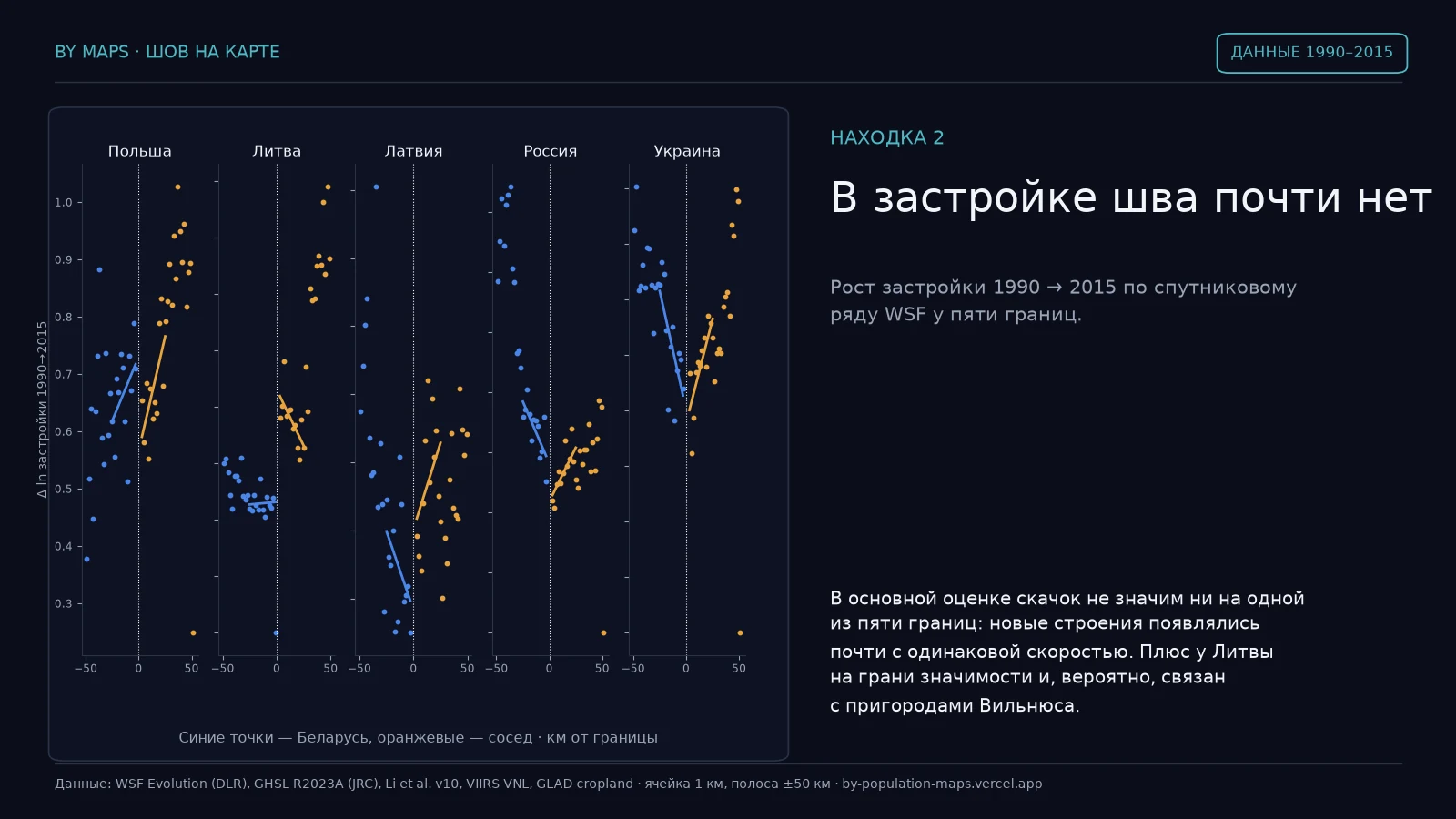 Рост застройки 1990→2015 по спутниковому ряду WSF у пяти границ