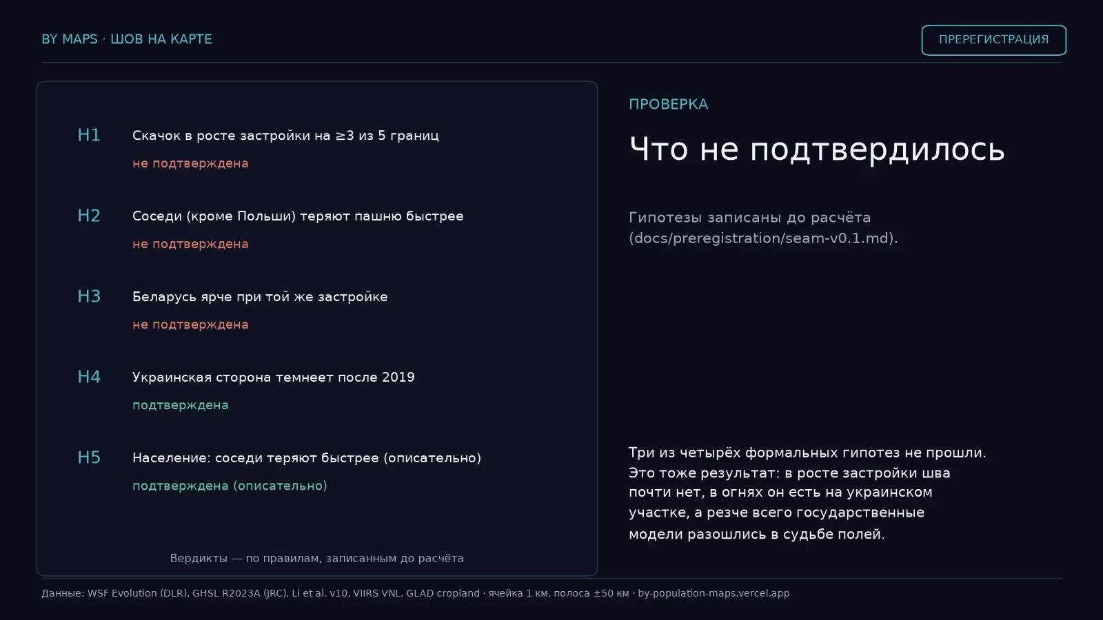 Вердикты по гипотезам, записанным до расчёта